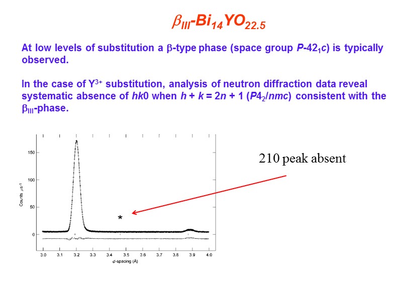 III-Bi14YO22.5  At low levels of substitution a -type phase (space group P-421c) is